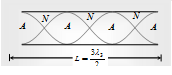 297_Standing waves in open organ pipes2.png